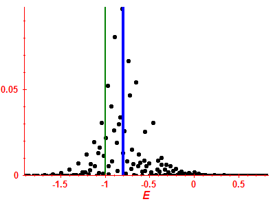 Strength function